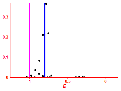 Strength function
